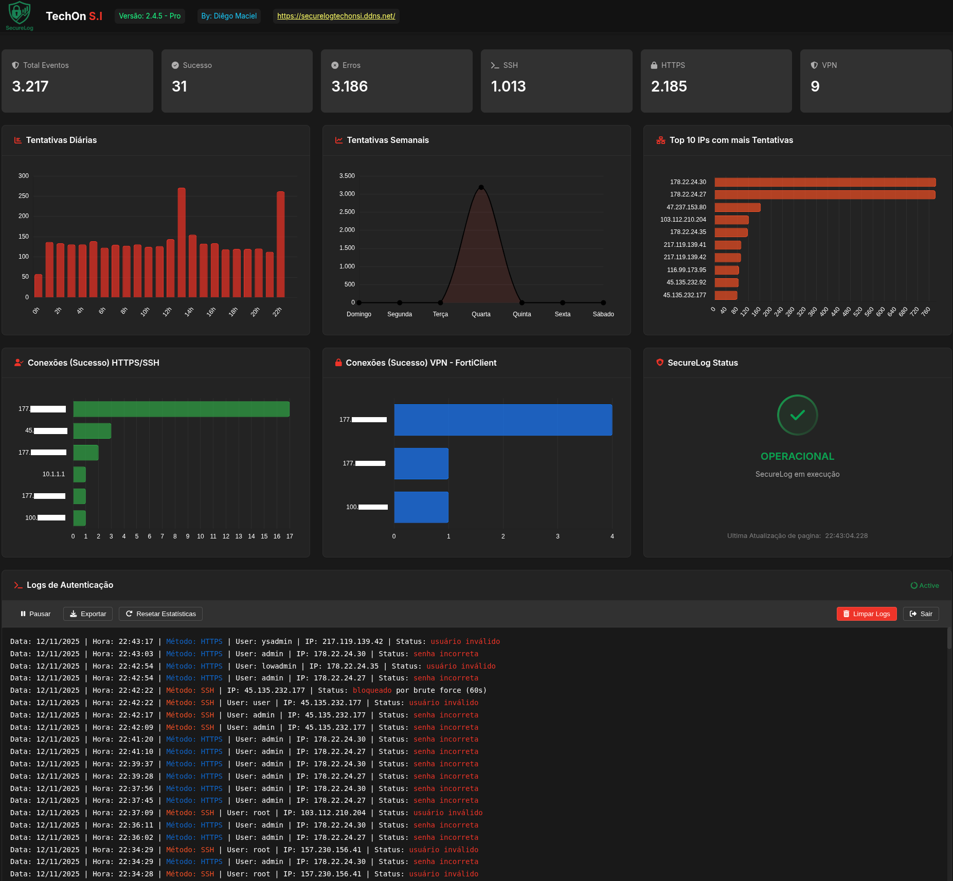 Dashboard Preview
